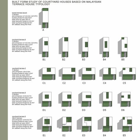 Building Typology Architecture, Building Typology Diagram, Housing Typologies, Typology Architecture, Building Typology, Courtyard Terrace, Social Sustainability, Interior Presentation, Architecture Courtyard