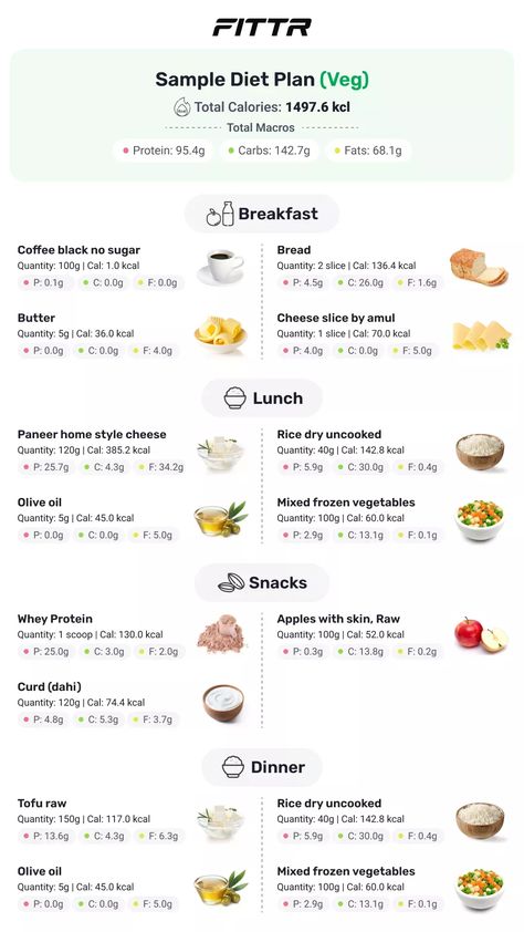 Gm Diet Plans, Easy Diet, Easy Chicken Breast, Easy Diet Plan, Diet Plans For Women, Easy Meal Plans, Diet Chart, Healthy Body Weight, Easy Diets