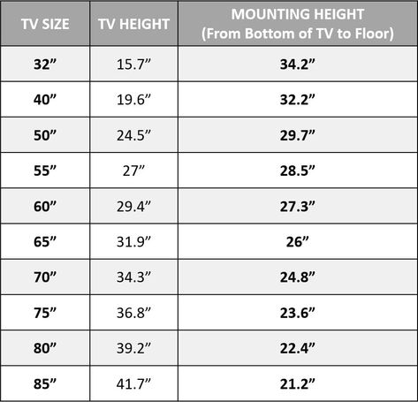 How High Should a TV Be Mounted? - The Plug - HelloTech Ideal Height For Tv On Wall, Tv Unit Height Dimension, How High To Hang A Tv On The Wall, Where To Hang Tv In Living Room, How High Should Tv Be Mounted Above Console, What Size Tv For Living Room, How High To Hang Tv On Wall, How High To Hang Tv Above Console, Fireplace Size Guide