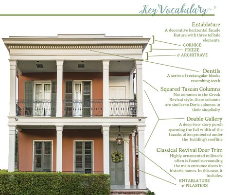 Architectural style guide: Holiday Home Tour 2018 | Preservation Resource Center of New Orleans Creole Townhouse Floorplan, American Townhouse, New Orleans House Plans, Colonial Floor Plan, New Orleans Style Homes, Beach Porch, New Orleans Architecture, Townhouse Exterior, Architecture Blueprints