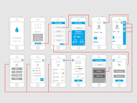 Wire Frame Fun Wireframes Design, Sitemap Design, Wire Frame Design, การออกแบบ Ui Ux, App Mockup, App Frame, Flat Web Design, Web Development Programming, Ux App Design