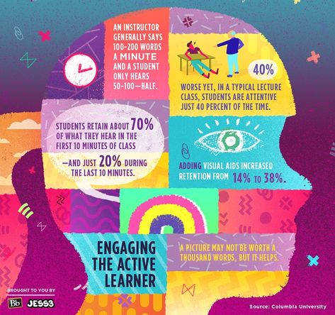 Engaging the Active Learner Infographic - e-Learning Infographics Impact Infographic, Teach Like A Pirate, Learning Template, Education Infographics, Brain Based Learning, 21st Century Learning, Educational Infographic, Active Learning, Visual Thinking