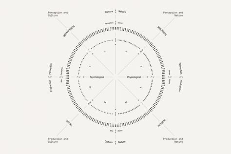 Neri Oxman, Landscape Diagram, Krebs Cycle, Fashion Magazine Design, Information Visualization, Business Graphics, Data Visualization Design, Graphic Design Infographic, Data Design