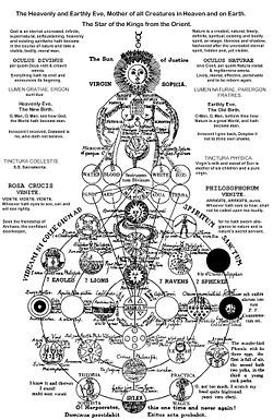 Ialdabaoth's mother Sophia and her emanations, according to an eighteenth century gnostic chart. Description from newworldencyclopedia.org. I searched for this on bing.com/images Mystery Symbol, Different Symbols, Alchemy Symbols, Spirit Science, Ancient Knowledge, Ancient Symbols, Book Of Shadows, Sacred Geometry, Alchemy