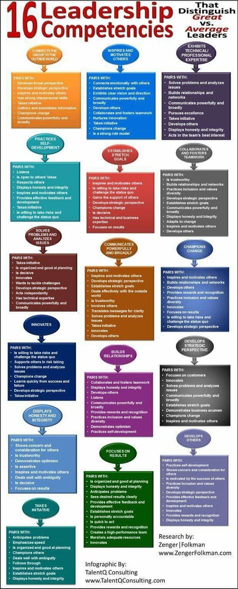 Entrepreneur Infographic, Leadership Strengths, Leadership Skill, Leadership Management, Neuer Job, Leadership Tips, Business Leadership, Educational Leadership, Leadership Coaching