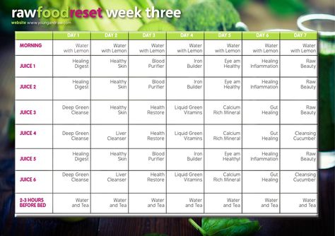 ISSUU - RAW FOOD RESET 21 DAY RAW CLEANSE MEAL PLAN by Monika Raw Cleanse, Cleanse Meal Plan, Food Reset, Raw Food Cleanse, Healing Smoothie, Ginger Detox, Diet Quotes, Detox Challenge, Natural Detox Drinks