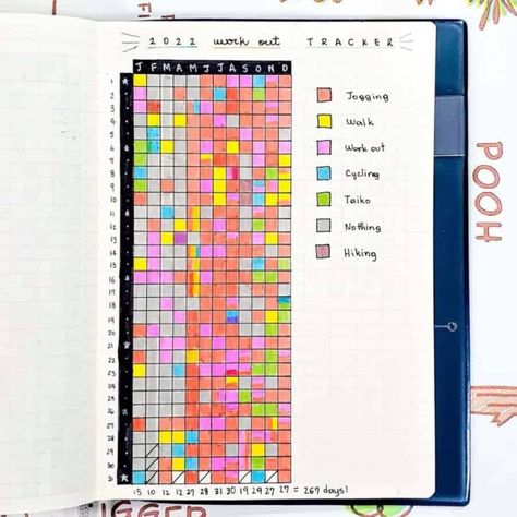 Yearly Tracker Ideas, Journal Step Tracker, Yearly Workout Tracker, Bullet Journal Period Tracker, Yearly Spread, Yearly Tracker, Bullet Journal Yearly, Step Tracker, A4 Journal