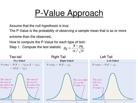 P-values Statistics Notes, Statistics Math, Ap Statistics, Data Science Learning, P Value, Research Writing, Math Help, Math Formulas, Math Methods