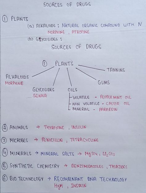 Buspirone Pharmacology, Pharmacognosy Notes, Antiepileptics Pharmacology, Agonist Vs Antagonist Pharmacology, Pharmacy Knowledge, Pharmacology Notes, Exam Pictures, B Pharmacy, Addicted To My Phone