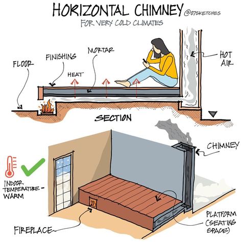 Fireplace Architecture, Passive Heating, Chimney Fireplace, Raised Floor, Chimney Design, Types Of Stairs, House Heating, Earthship Home, Construction Diy