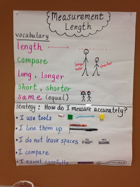 Length Anchor Chart Length Anchor Chart 1st Grade, Length Anchor Chart, Anchor Chart 1st Grade, Measurement Anchor Chart, First Grade Measurement, 2nd Grade Measurement, Math Corner, Anchor Charts Math, Circle Time Activity