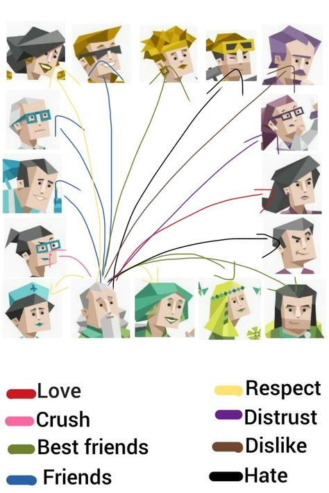 Entj X Estj Mbti, Intj X Infj Art, Entj X Infj, Infj Entj, Entj Infj, Infj Art, Entj And Infj, Infj Relationships, Infj Humor