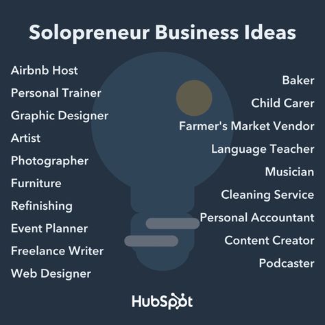 6 Differences Between a Solopreneur and Entrepreneur Church House, Tax Accountant, Business Structure, Job Satisfaction, Start Your Own Business, Airbnb Host, Language Teacher, Freelance Writer, Ins And Outs