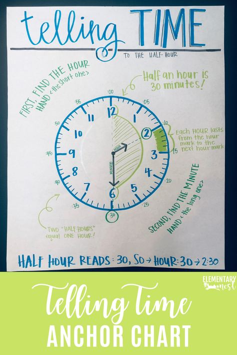 Learn more about telling time to the nearest 5 minutes with this math unit. There are anchor charts, videos, activities, games, hands-on clocks, and other strategies to help second grade students learn how to tell time to the nearest 5 minutes. Telling Time Anchor Chart, Teach Telling Time, Time Anchor Chart, Math Anchor Chart, Telling Time Activities, How To Tell Time, Math Charts, Classroom Anchor Charts, Teaching Second Grade