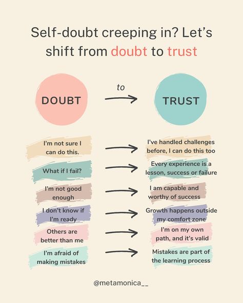 When self-doubt whispers, let’s listen differently 🫶🏼 You know those moments when your inner critic gets a little too loud? We all have them. But what if instead of fighting these thoughts, we learned to transform them? Each doubt can become a doorway to deeper trust in ourselves. It’s not about ignoring the whispers of uncertainty—it’s about responding to them with compassion and wisdom. Notice how each shift feels as you read it. Which one resonates most with you today? Save this for t... Too Loud, The Whispers, Inner Critic, I'm Afraid, Im Ready, Learning Process, Making Mistakes, What If, How To Become