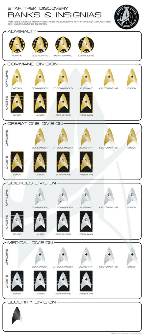 Star Trek Discovery Ranks and Insignias Infographic Star Trek Ranks, Star Trek Discovery Uniform, Discovery Star Trek, Star Trek The Final Frontier, Star Fleet Uniform, Star Trek Uniforms Concept, Star Trek Kelvin Timeline, Star Trek Oc, Star Trek Halloween