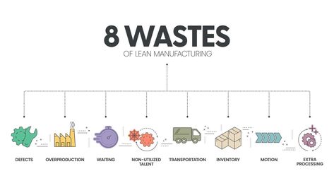 Manufacturing Infographic, Infographic Presentation, Lean Manufacturing, Search Video, Cityscape Photos, Templates Free Download, Background Banner, The 8, Presentation Template