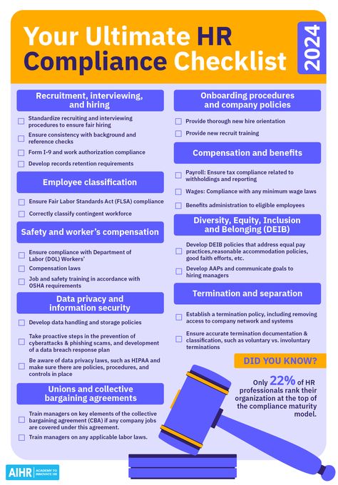 Stay ahead of the curve with regulations and avoid the pitfalls of non-compliance. Join the top 22% of HR professionals who lead their organizations in compliance maturity for long-term success. Knowledge is power. Our handy 2024 HR Compliance checklist can help.  #HR #HumanResources #Compliance Hr Cheat Sheet, Hr Vocabulary, Hr Consulting Business, People Operations, Financial Controller, Human Resources Humor, Compliance Management, Human Resources Career, Hr Tips