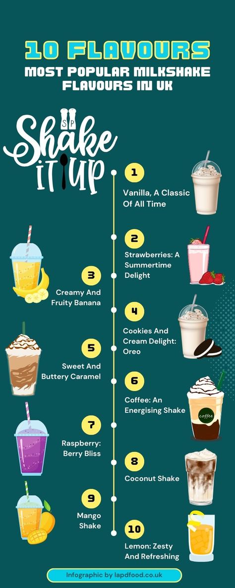 milkshake Stockport Milkshake Delivery, Parlour Names, Fast Food Delivery, Ice Creamery, Milkshake Flavours, Ice Cream Parlour, Food Delivery Service, Food Menu Design, Meal Delivery Service