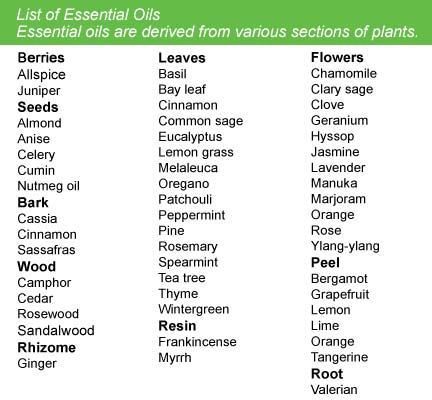 List of essential oils