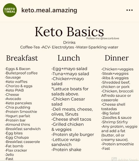 Keto Basics, Easy Keto Meal Plan, Keto Diet Guide, Eating Healthier, Starting Keto Diet, Starting Keto, Ketogenic Diet Meal Plan, Keto Diet Food List, Recetas Keto