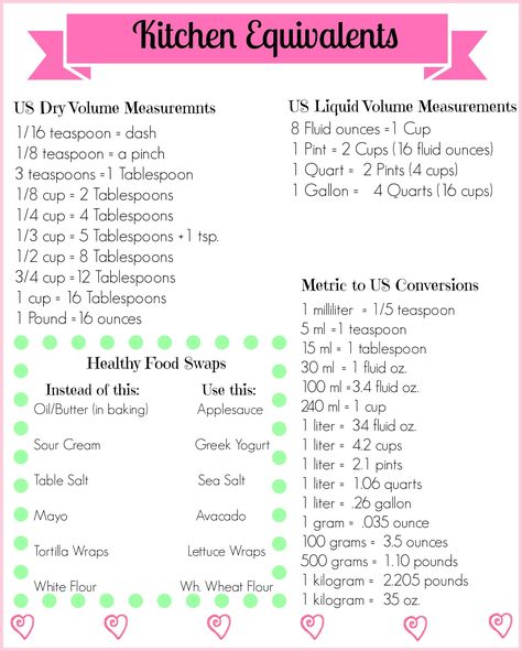 Free printable substitution and conversion chart. 8 1/2 x 11 sheet when printed Meal Planning Monthly, Meal Planning Family, Recipe Binder Printables, Diy Recipe Binder, Scrapbook Recipe Book, Homemade Recipe Books, Binder Ideas, Diy Cookbook, Recipe Book Diy