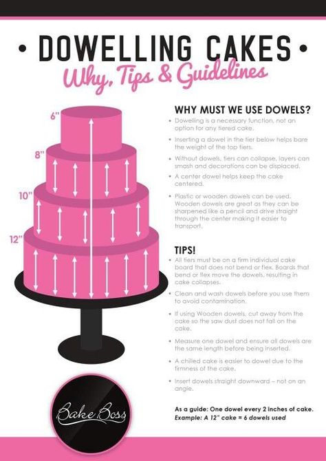 Cake Dowels Diy, How To Price A Cake, Tiered Cake Decorating Ideas, How To Stack A Wedding Cake, Wedding Cake For Beginners, Cake Stacking Tips, Wedding Cake Tips, How To Stack A Cake, Tiered Cake Ideas