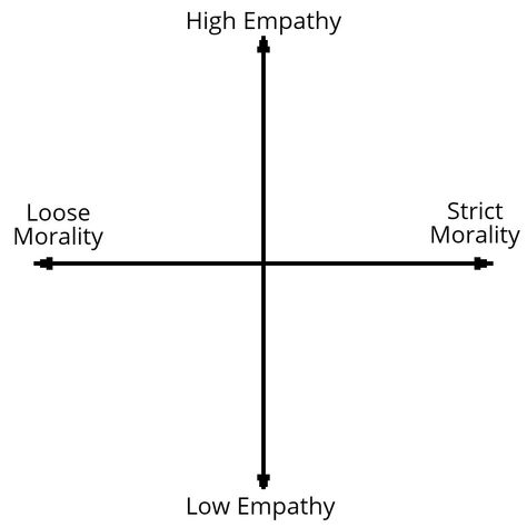 Moral Alignment Chart Funny, Bold Of You To Assume Chart, Blank Alignment Chart, Morality Alignment, Alignment Chart Blank, Moral Alignment Chart, Oc Alignment Chart, Character Alignment Charts, Alignment Chart Template