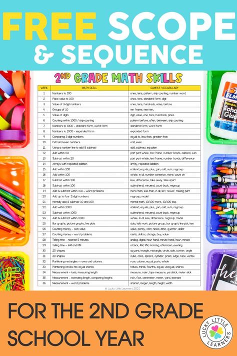 Get your free 2nd grade scope & sequence skills freebie. This document will help you organize the topics and areas of development within a curriculum, and the order in which those skills are taught. 2nd Grade Assessment Free, First Grade Math Scope And Sequence, 2nd Grade Schedule, Third Grade Curriculum, 2nd Grade Standards, 2nd Grade Curriculum, Areas Of Development, Scope And Sequence, Teaching Second Grade