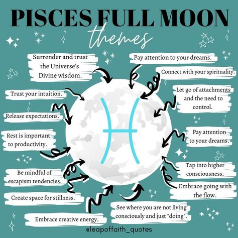 Pisces Full Moon, Herb Bundles, Full Moon Spells, Full Moon In Pisces, Moon In Pisces, Lunar Witch, Spiritual Care, Moon Astrology, Celestial Sphere