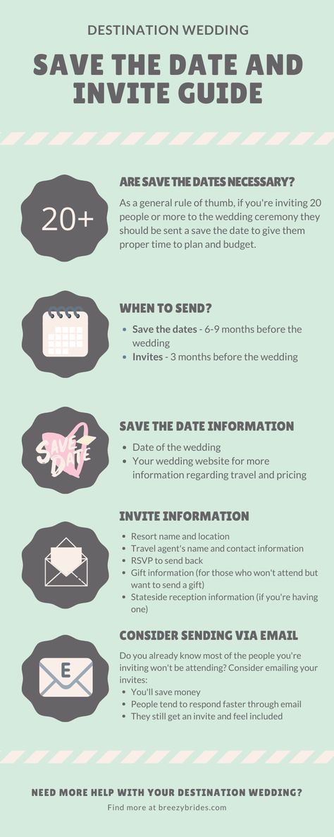 What Should Be Included In Wedding Invitations, When Should Save The Dates Be Sent Out, Save The Date When To Send Out, What To Include On Save The Dates, When Do You Send Out Save The Dates, When To Send Save The Dates And Invites, When To Send Out Wedding Invitations, Destination Save The Date Ideas, When To Send Out Save The Dates