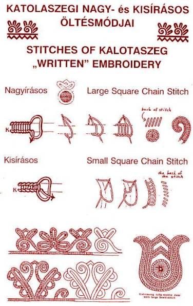 Embroidered Things, Tutorial Embroidery, Stitch Head, Hungarian Embroidery, Chain Stitch Embroidery, Embroidery Stitching, Redwork Embroidery, Learn Embroidery, Brazilian Embroidery