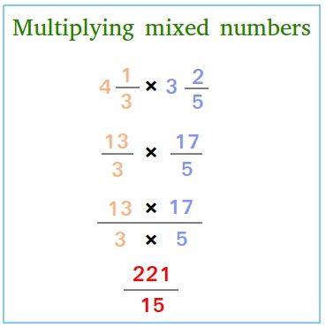 Multiply Mixed Numbers, Math Techniques, Perimeter Formula, Multiplying Mixed Numbers, Maths Notes, Ged Math, Teaching Math Elementary, Fun Math Worksheets, Tiger Beer