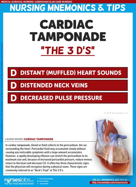 Cardiovascular Care Nursing Mnemonics and Tips - Nurseslabs Cardiac Tamponade, Paramedic School, Med Surg Nursing, Nursing Mnemonics, Surgical Nursing, Medical Surgical Nursing, Cardiac Nursing, Nursing School Survival, Critical Care Nursing