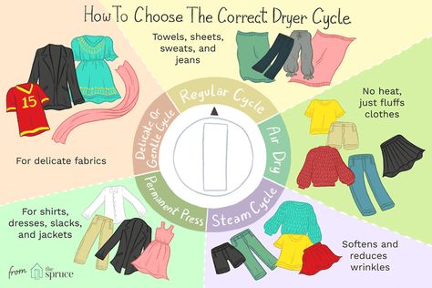 Permanent Press, Timed Dry, Delicate? Which Dryer Cycle Should I Use? Laundry Chart, Laundry Care Symbols, Laundry Lounge, How To Shrink Clothes, Laundry Help, Laundry Schedule, Spruce Tips, Handwashing Clothes, Clothes Washing