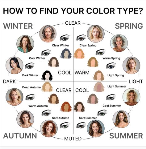 How To Know Your Color Season, Autumn Color Analysis, Season Color Analysis, Korean Colors, Soft Summer Colors, Clear Winter, Colour Analysis, Winter Color Palette, Dressing Sense