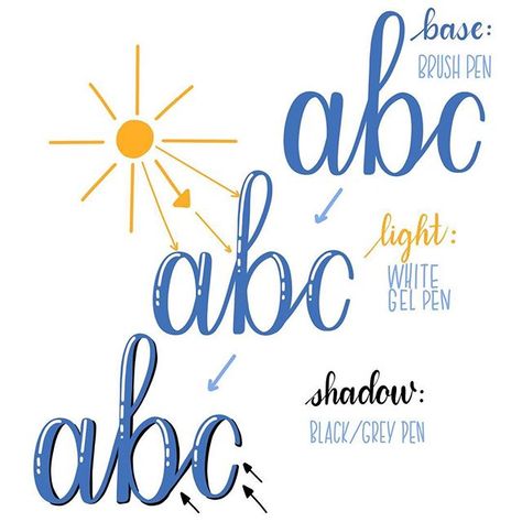 Letters Drawing, Hand Lettering Alphabet Fonts, Hand Lettering For Beginners, Design Alphabet, Lights And Shadows, Bullet Journal Font, Journal Fonts, Faux Calligraphy, Hand Lettering Inspiration