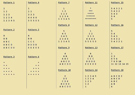 Java Interview Questions, Java Code, Java Programming Tutorials, Java Programming Language, Basic Programming, Java Programming, Programming Tutorial, Programming Code, Interview Questions And Answers