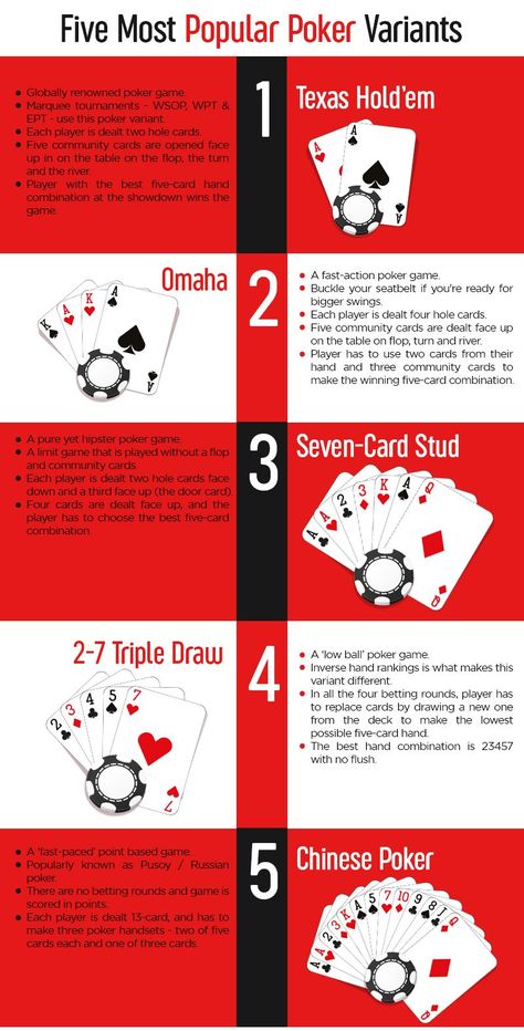 Blackjack odds hit soft 17 Poker Games To Play, How To Play Poker, Poker Tips, Poker Hands Rankings, Poker Rules, Family Card Games, Poker Hands, Fun Card Games, Playing Card Games