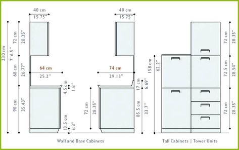 Standard Kitchen Cabinet Height From Countertop Kitchen Cabinet Dimensions Standard, Standard Kitchen Cabinet Sizes, Kitchen Cabinets Measurements, Kitchen Cabinets Height, Kitchen Cabinet Dimensions, Kitchen Cabinet Sizes, Kitchen Counter Height, Cabinet Sizes, Upper Kitchen Cabinets