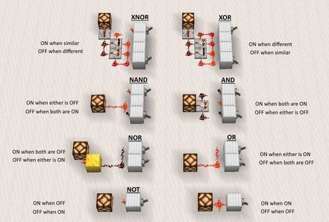 Best of Minecraft on Instagram: “"Compact and flat logic gates" Created by: u/Pixel_Wedge . . . . #minecraftonly #minecraftersonly #minecraftpage #minecrafts…” Minecraft Inventions, Minecraft Redstone House, Minecraft Redstone Tutorial, Redstone Circuits, Redstone Creations, Minecraft Logic, Minecraft Redstone Creations, Minecraft P, Logic Gates