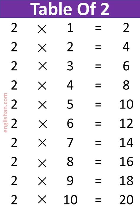 Tables 1 to 20 PDF, Tables 1 to 20, Learn Multiplication Tables, Multiplication Tables 1 to 20 (With PDFs), Download Multiplication tables from 1 to 20 chart, Multiplication Tables 1 to 20, 1 To 20 Multiplication Table Chart Table 2 To 20 Maths, Multiplication Table Chart 1 To 20, Table 11 To 20 Maths Chart, Multiplication Table Chart, Multiplication Table Printable Free 1-10, Multiplication Table 1-20, Multiplication Table 1-25, 2 Times Table, Learn Multiplication