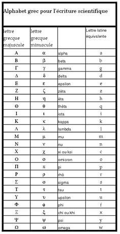 Ancient Alphabets, Learn Greek, Alphabet Code, Alphabet Symbols, Ancient Languages, Handwriting Alphabet, Drawing Conclusions, Writing Systems, Greek Gods And Goddesses