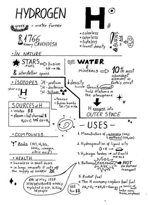 Hydrogen Class 11 Notes, Elements Notes Chemistry, Chemical Engineering Notes, Hydrogen Element, 11th Chemistry Notes, Chemistry Jobs, Elements Chemistry, Chemistry Elements, Science Chart