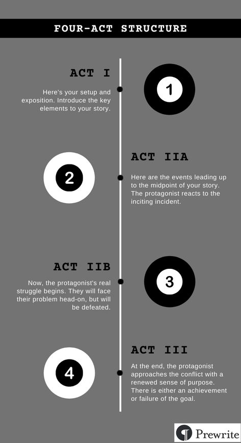 Three Act Structure, All Is Lost, Pride Rock, Writing Motivation, Story Structure, Hero's Journey, Story Characters, Circle Of Life, Journal Writing