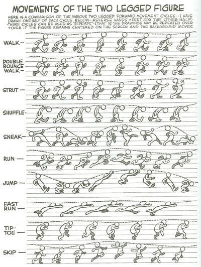 animation, walk cycle, double bounce walk, strut, shuffle, sneak, run, jump, fast run, tip-toe, skip Preston Blair, Character Animation, Animation Sketches, Animation Tutorial, 캐릭터 드로잉, Cartoon Animation, Animation Reference, Poses References, Animated Drawings