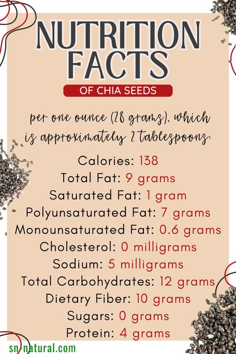 The plant Salvia Hispanica is indigenous to Central and South America. It is their source of chia seeds. Such seeds are very little in quantity but are healthy. These are tiny seeds, and most people know they are healthy because of the large amount of nutrition they contain. #chiaseedsbenefits #chiaseedsfacts #healthylifestyle Benefits Of Chia Seeds, Benefits Of Chia, Chia Benefits, Salvia Hispanica, Chia Seeds Benefits, Good Source Of Fiber, Improve Heart Health, Natural Health Care, Ldl Cholesterol