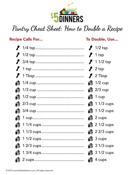 Free Printable: How to Double a Recipe | 5DollarDinners.com Cooking Charts, Homemaking Binder, Kitchen Cheat Sheets, Baking Chart, Cooking Conversions, Cake Slicer, Baking Measurements, Kitchen Measurements, Cooking Measurements