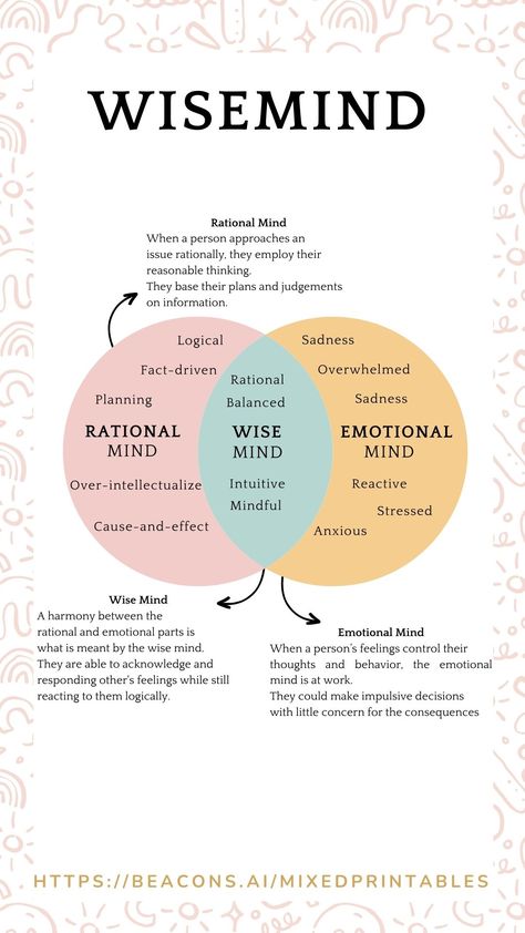 DBT presents three basic states of mind, the reasonable mind, emotional mind and the wise mind, with the wise mind being the ultimate aim in DBT. The concept of the ‘wise mind’ is to help encourage you to find the balance between both your emotional and reasonable mind. “There is wisdom of the head and wisdom of the heart” - Charles Dickens Link in bio for all your mental health needs. Wise Mind Activities, Wise Mind Dbt Worksheet, Dbt Activities Art Therapy, Wise Mind Dbt, Dbt Activities, Dbt Therapy, Wise Mind, Dbt Skills, Dialectical Behavior Therapy