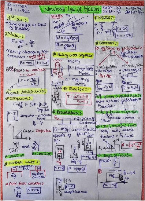 Laws of Motion - Physics Short Notes 📚 Laws Of Motion Class 11, Physics Laws Of Motion, Newtons Law Of Motion Notes, Class 11 Physics Notes Laws Of Motion, Laws Of Motion Notes Class 11 Aesthetic, Periodic Table Short Notes, Nlm Short Notes Class 11, Nlm Short Notes, Laws Of Motion Formula Sheet